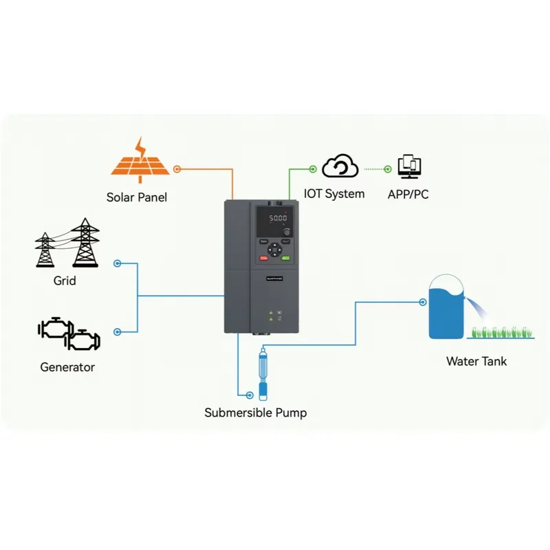 썬페이즈 S10 1.5kW 2HP 태양광 펌프 인버터  - Mppt Solar Pump Controller 1.5Kw 리뷰 및 가격