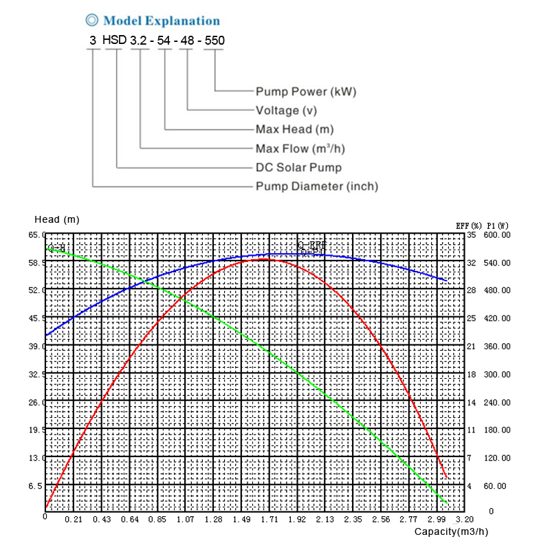 HZUSUN 48V DC 태양광 에너지 40M 심정용  - Solar Water Pump 48V Submersible 리뷰 및 가격