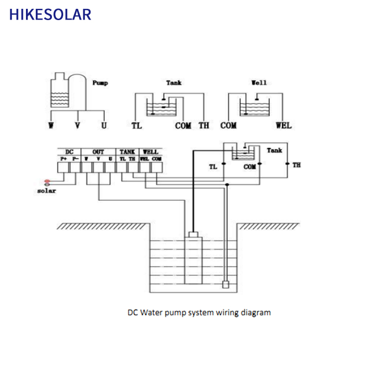 태양광 양수기 2년 보증 750w 1HP 수중 펌프 1 - Solar Water Pump 1Hp Dc 리뷰 및 가격
