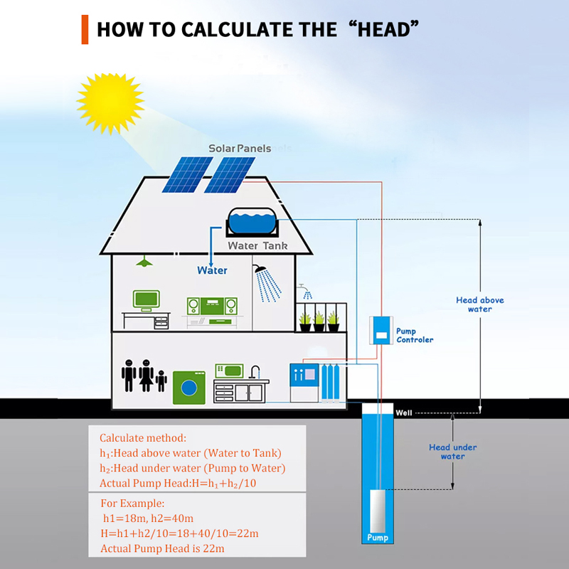 태양광 양수기 2년 보증 750w 1HP 수중 펌프 1 - Solar Water Pump 1Hp Dc 리뷰 및 가격