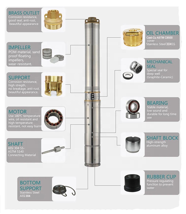 4인치 750W 수중 펌프 1마력 태양광 심정용 펌프  - Solar Water Pump 1Hp Dc 리뷰 및 가격