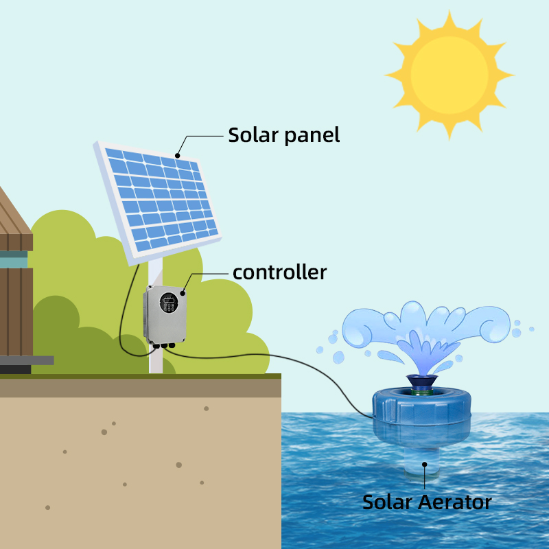 750W 48V DC 플로팅 연못 에어레이터 펌프 1H - Solar Water Pump 1Hp Dc 리뷰 및 가격