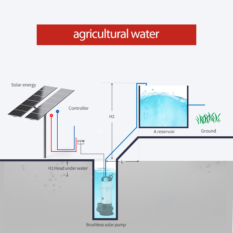 DC 1HP 3인치 태양광 수중 오수 펌프 1.5HP  - Solar Water Pump 1Hp Dc 리뷰 및 가격