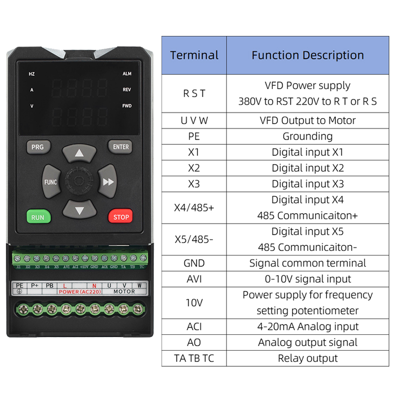 태양광 VFD 인버터, DC-AC 3상 변환기, 220 - Mppt Solar Pump Controller 1.5Kw 리뷰 및 가격