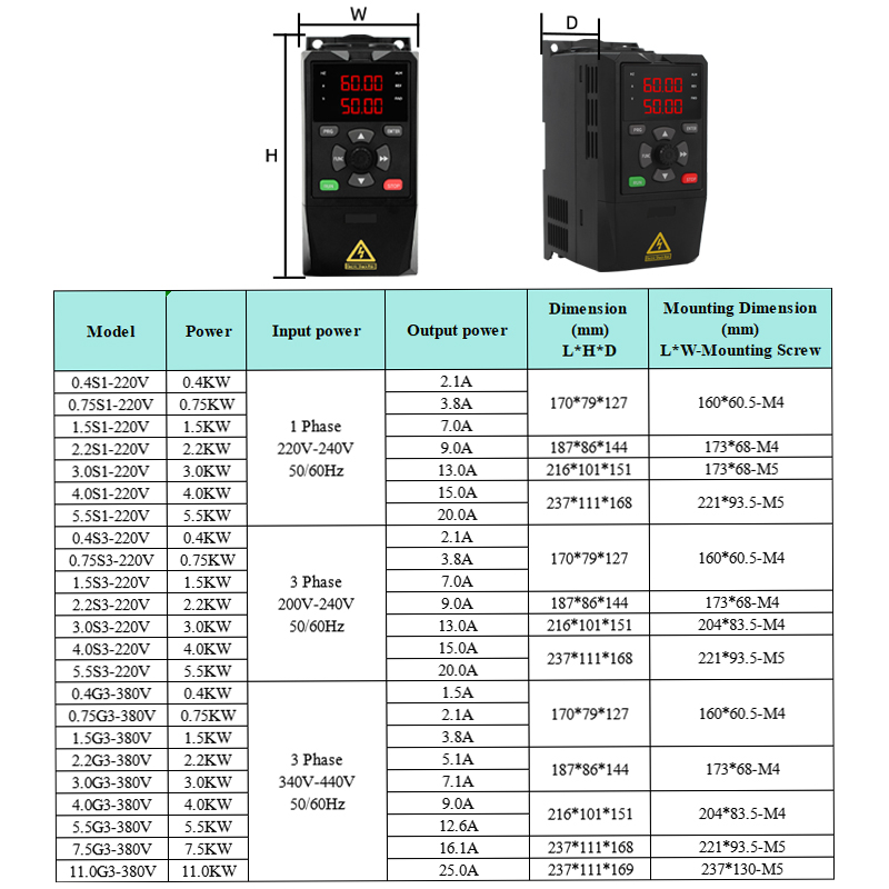 태양광 VFD 인버터, DC-AC 3상 변환기, 220 - Mppt Solar Pump Controller 1.5Kw 리뷰 및 가격