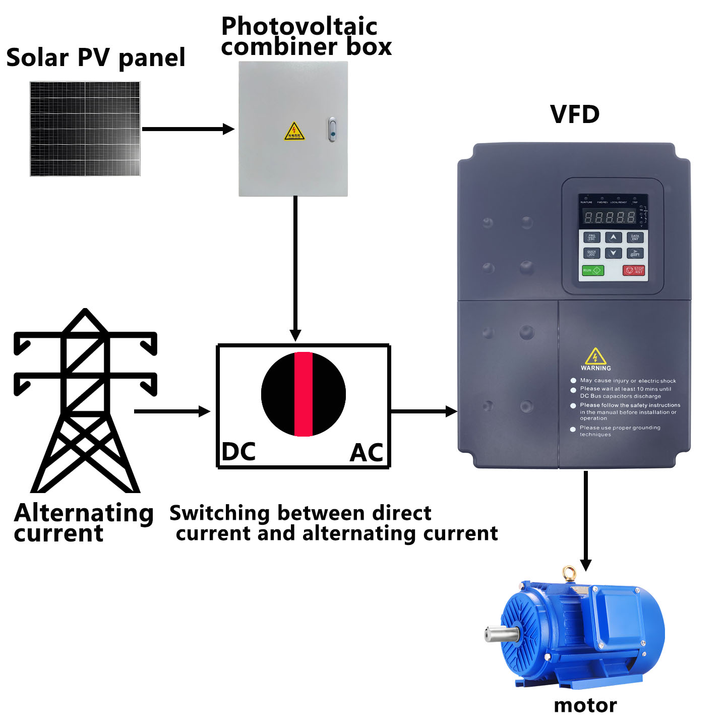 고성능 5.5kW VFD 벡터 인버터 팬 펌프 태양광  - Solar Pump Inverter 5.5Kw Three Phase 리뷰 및 가격