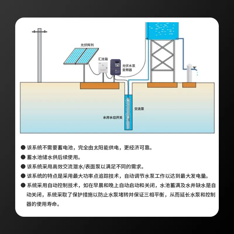 태양광 발전용 3상 인버터, 워터 펌프 및 팬 전용 5 - Solar Pump Inverter 5.5Kw Three Phase 리뷰 및 가격