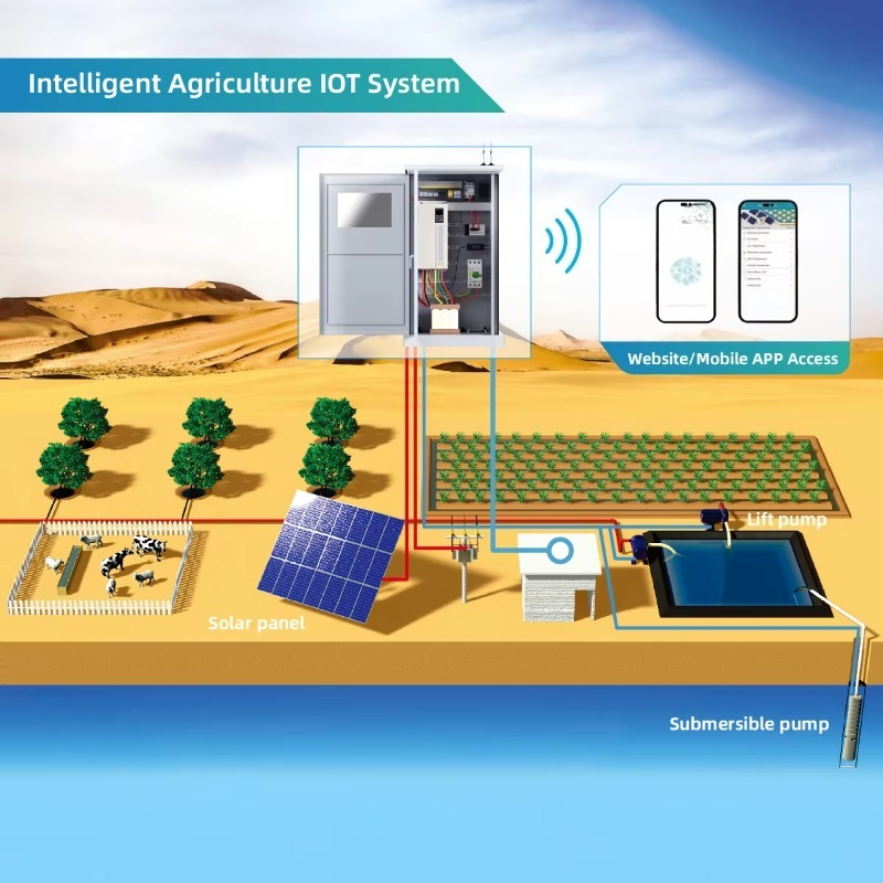 AC 딥 서브머저블 풀 파워 웰 컴플리트 보어홀 세트  - Solar Powered Water Pump Kit Complete 리뷰 및 가격