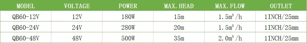 QB60 12V/24V/48V DC 워터 펌프 - 하이 - Solar Water Pump 48V Submersible 리뷰 및 가격