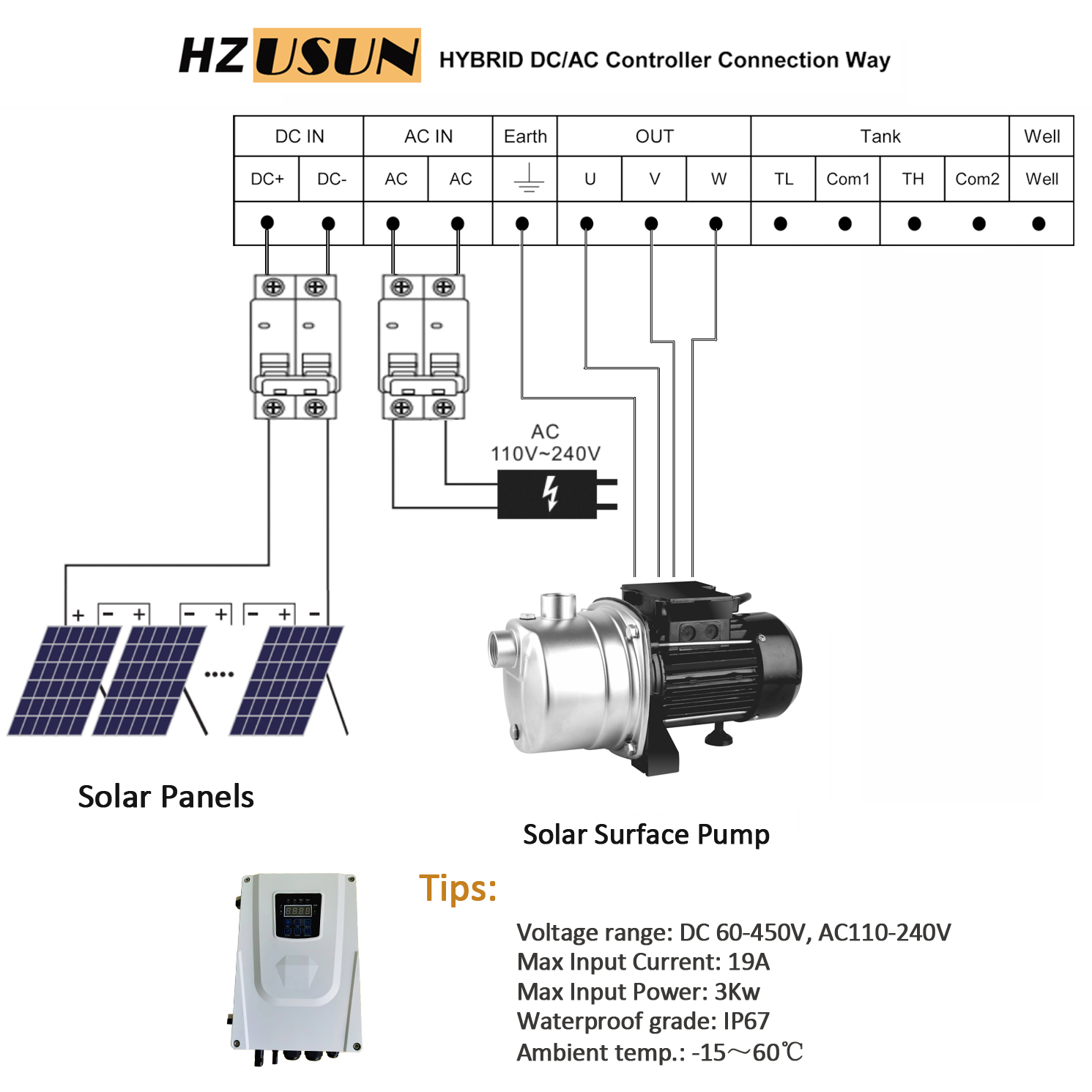 1HP AC DC 스테인리스 스틸 태양광 수면 장착형  - Solar Water Pump 1Hp Dc 리뷰 및 가격