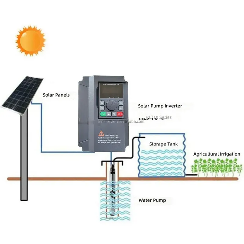 HL710 0.75KW 1.5KW 2.2KW 220V  - Mppt Solar Pump Controller 1.5Kw 리뷰 및 가격