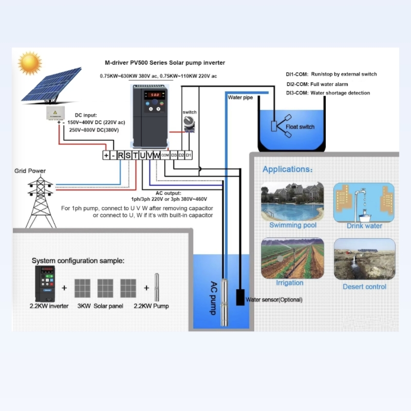 VFD 2.2KW 태양광 워터 펌프 인버터 3KVA 주 - Solar Pump Inverter 2.2Kw 리뷰 및 가격