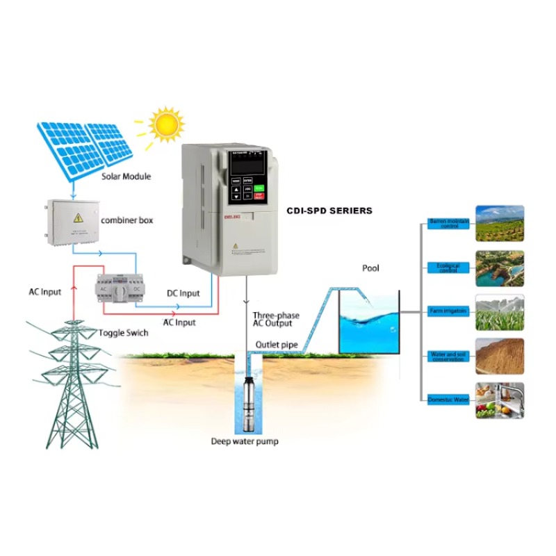 고효율 5.5kw 태양광 VFD 펌프 드라이브 컨트롤러 - Solar Pump Inverter 2.2Kw 리뷰 및 가격
