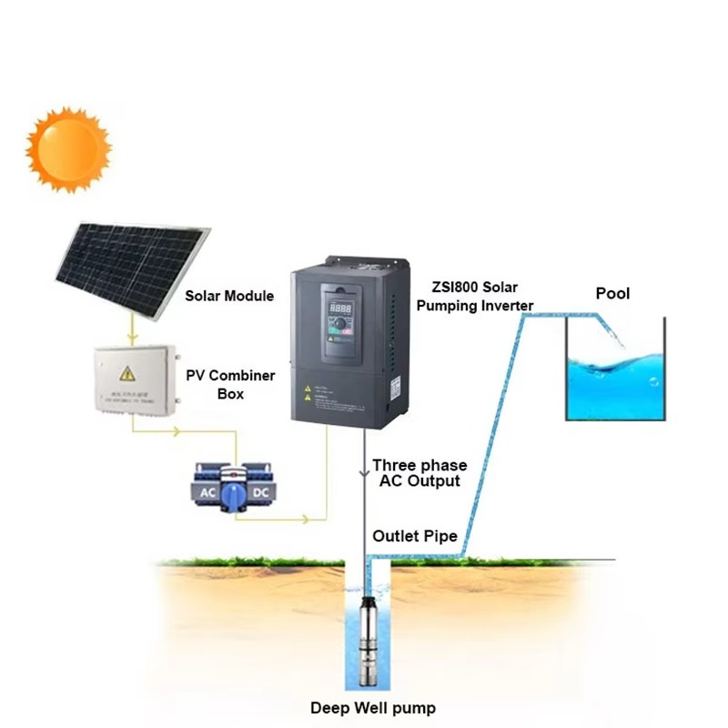 5.5kw 펌핑 시스템 인버터 3상 태양광 VFD 오프 - Solar Pump Inverter 5.5Kw Three Phase 리뷰 및 가격
