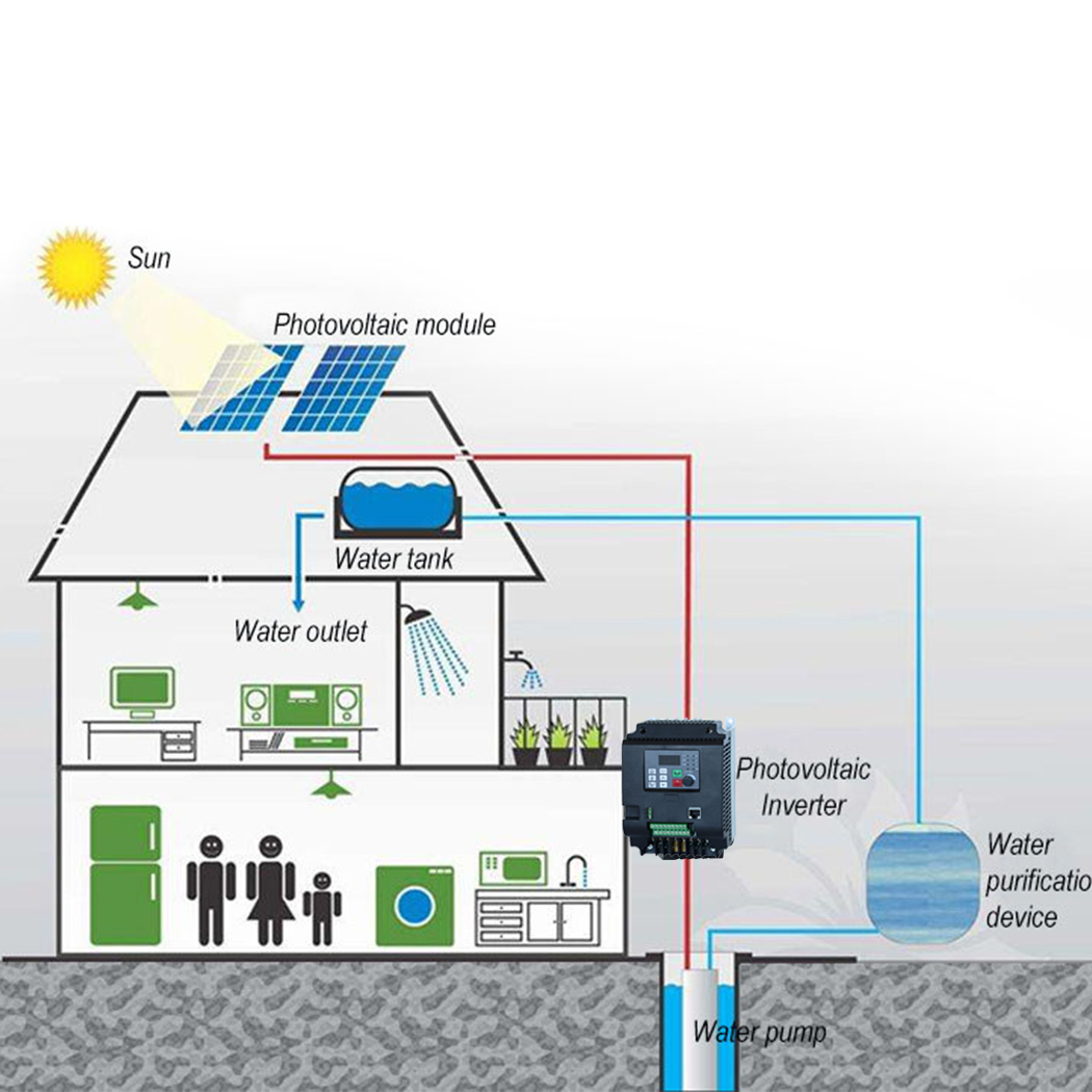 PV 태양광 인버터 DC-AC 3상 변환기 380V 1 - Mppt Solar Pump Controller 1.5Kw 리뷰 및 가격