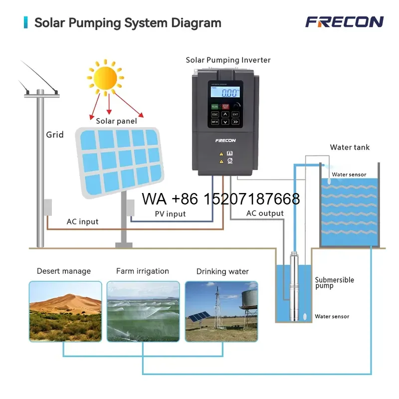Wmwmnu 제조사용 5.5kW, 7.5마력, 3상 태 - Solar Pump Inverter 5.5Kw Three Phase 리뷰 및 가격