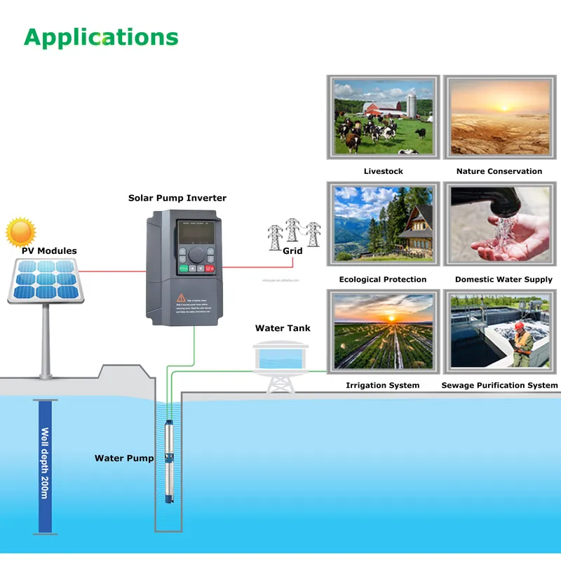 VFD 2.2KW 5.5KW 220V 380V 삼상 벡 - Solar Pump Inverter 5.5Kw Three Phase 리뷰 및 가격