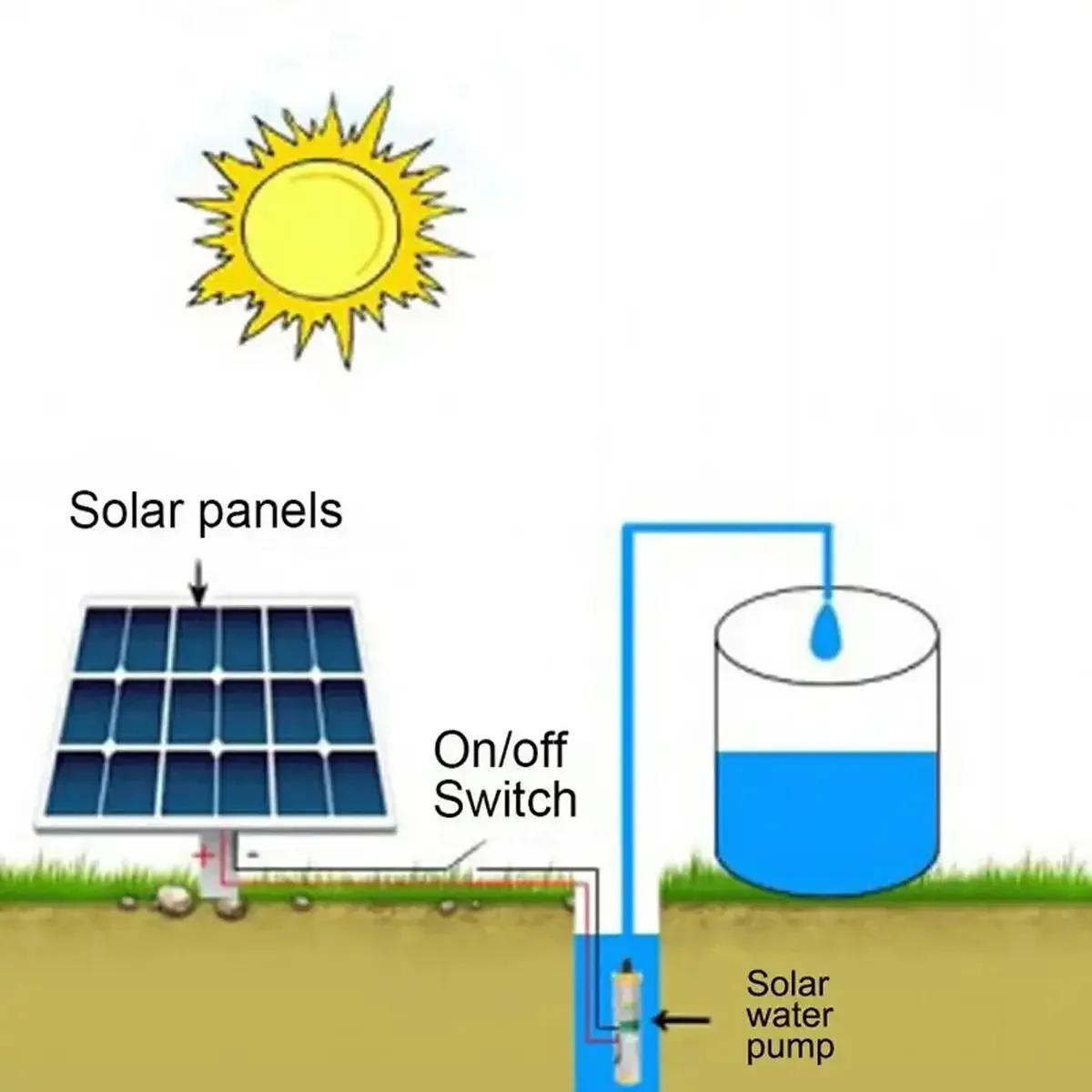DC 12V/24V 고압 25m 태양광 고압 심정 펌프 - Solar Irrigation Pump 12V 리뷰 및 가격